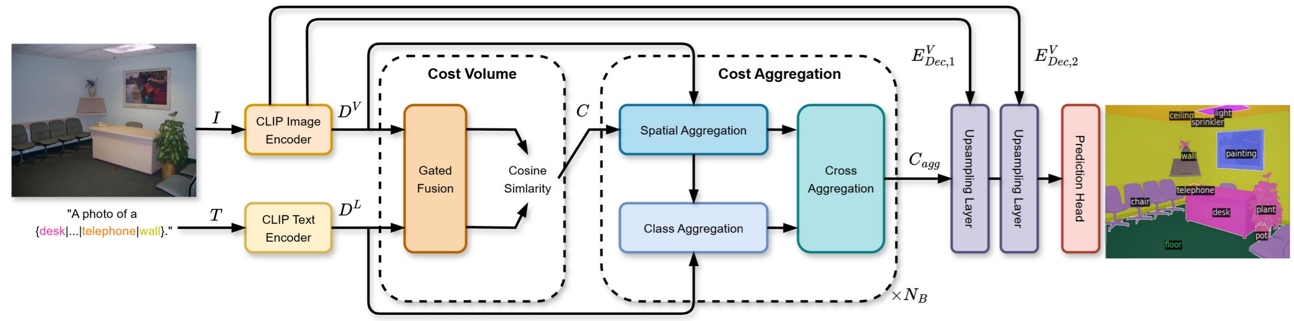 EMSFormer: Efficient Multi-Scale Transformer for Real-Time Semantic Segmentation