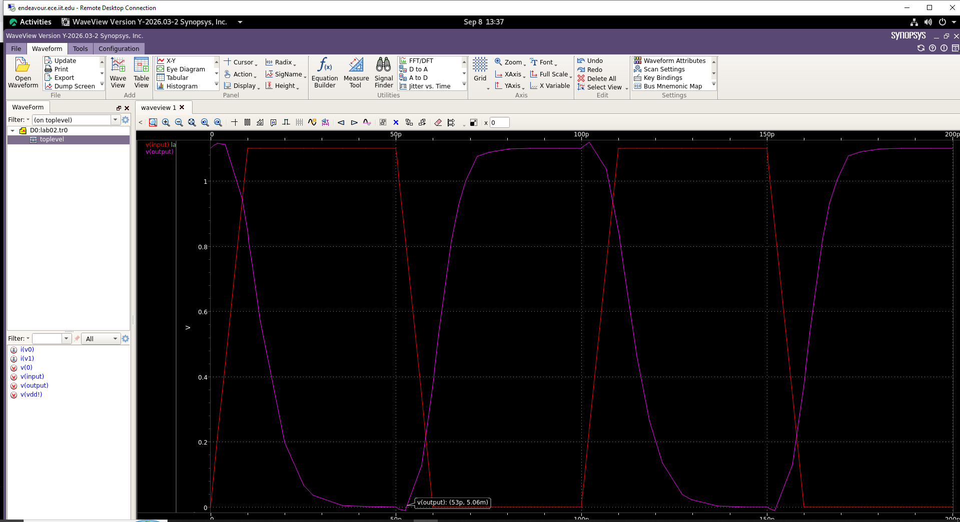 Input and output inverter waveforms